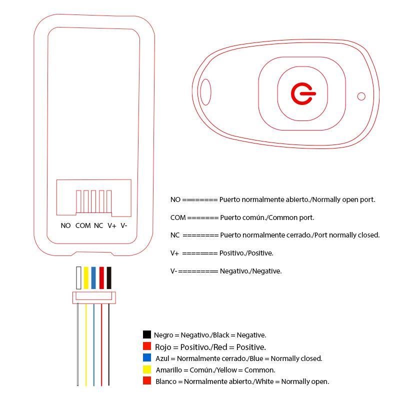 Limitator de viteză pentru Smartgyro Speedway / Rockway