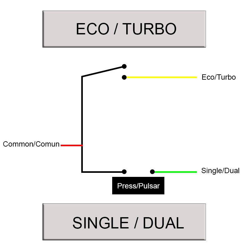 Panou de control ECO TURBO SINGLE DUAL - 1,5m - Conector SM