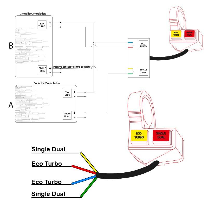 Eco-Turboo/Singal-Dual Box 2F - 2M