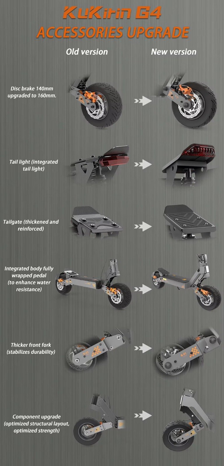 KuKirin G4 (Ed. 2025), Trotinetă electrică, 70km/h, 2000W, 60V 20Ah, 1200Wh, 75km autonomie - imagine 7